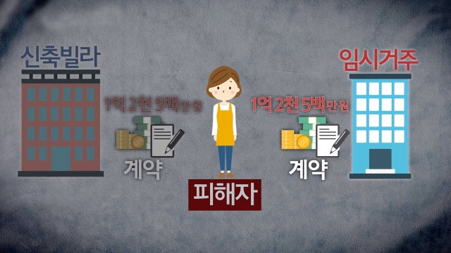 7,218회 백여 명 세입자 울린 전세 사기 썸네일