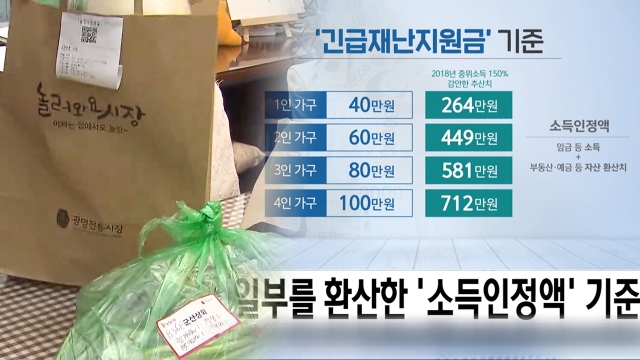 1,103회 코로나19 위기 속 경제 관련 보도 점검 썸네일