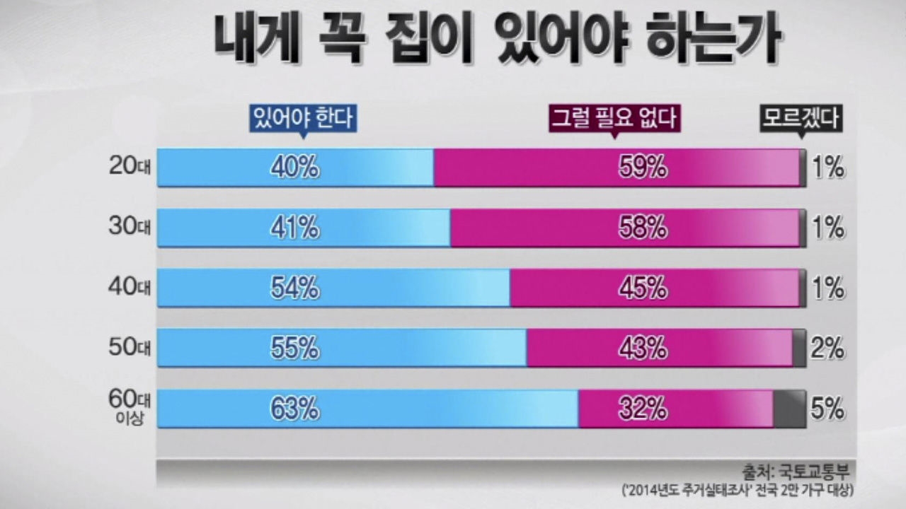 삶터, 내게 꼭 집이 있어야 하는가? 썸네일
