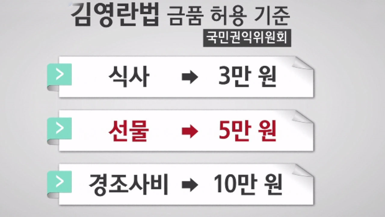 이제는 더치페이 시대! '김영란법' 이란? 썸네일