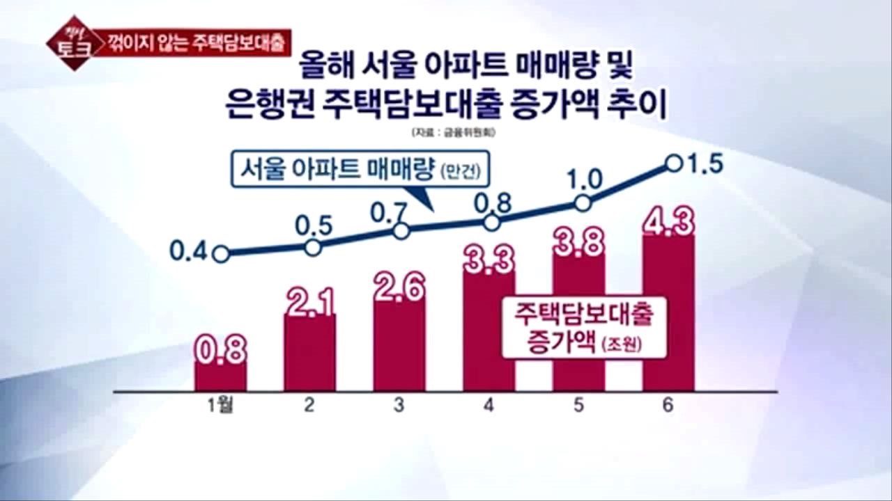 [직설]  朴정부의 '빚내서 집사기' 정책으로 쉽게 이익 불린 시중은행들 …막을 방법 없나 썸네일