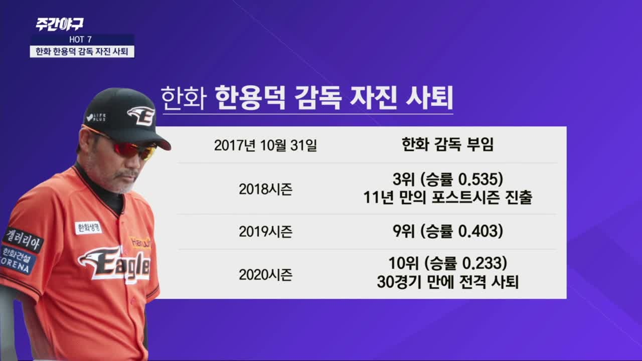 [HOT7] 한화 한용덕 감독 자진 사퇴 썸네일