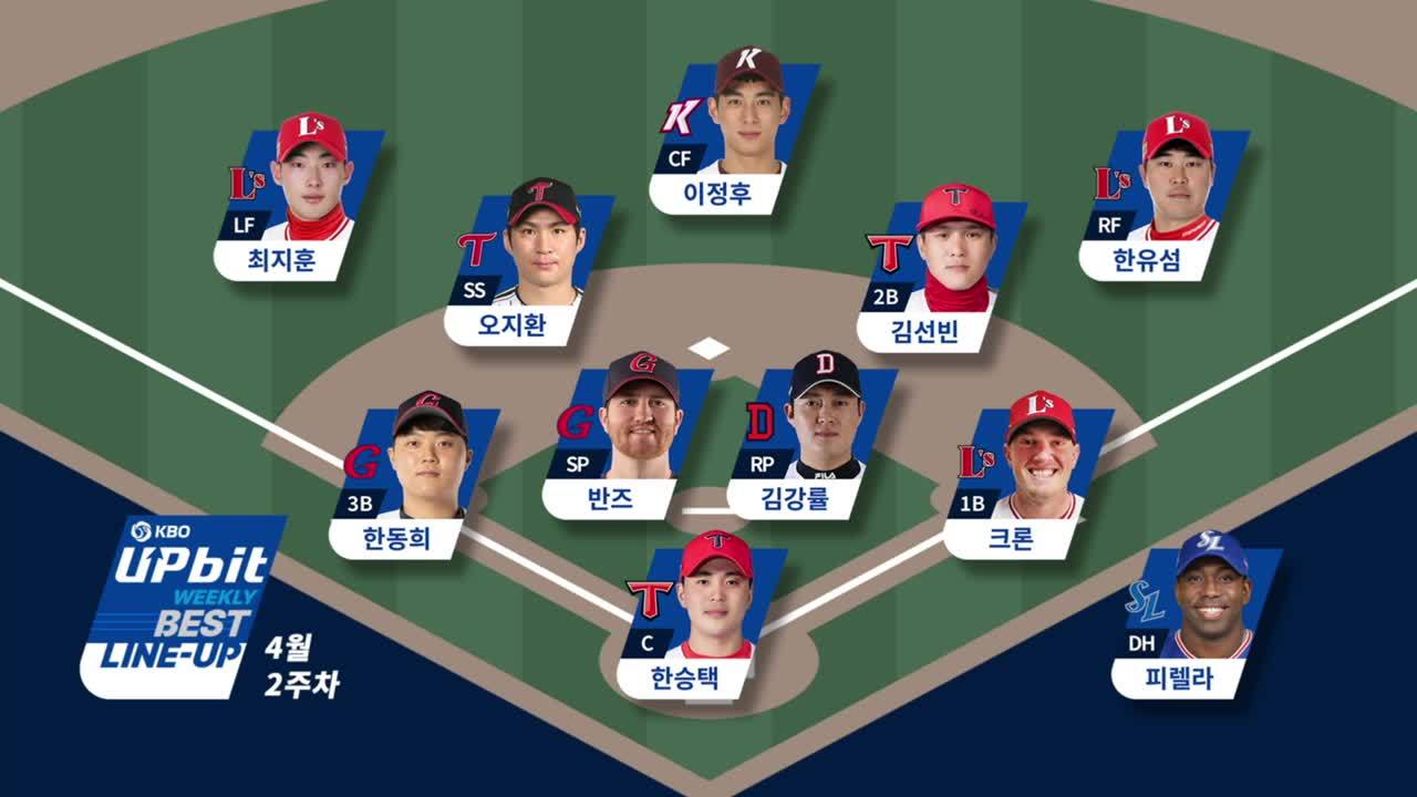 3루 한동희 첫 선정, 한유섬 2주 연속 선정 [4월2주차 업비트 BEST 라인업] 썸네일