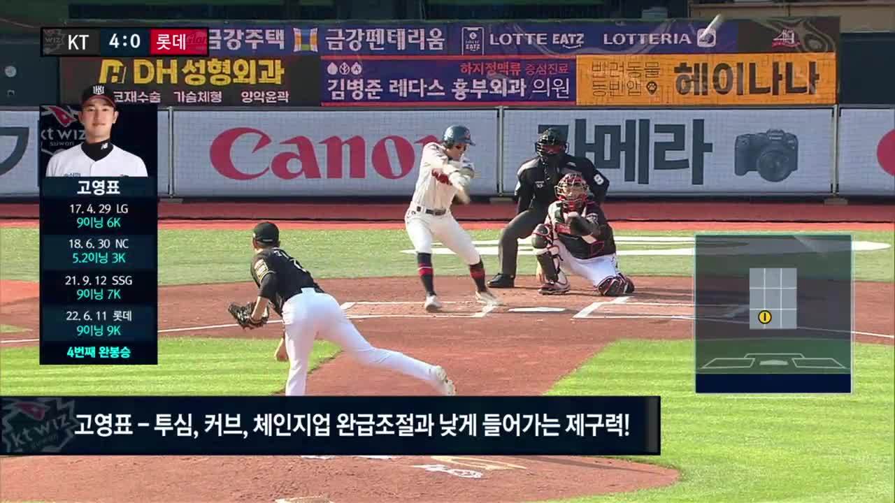 고영표, 투심-커브-체인지업 완급조절과 낮은 제구력으로 완봉승 [이동현 분석] 썸네일