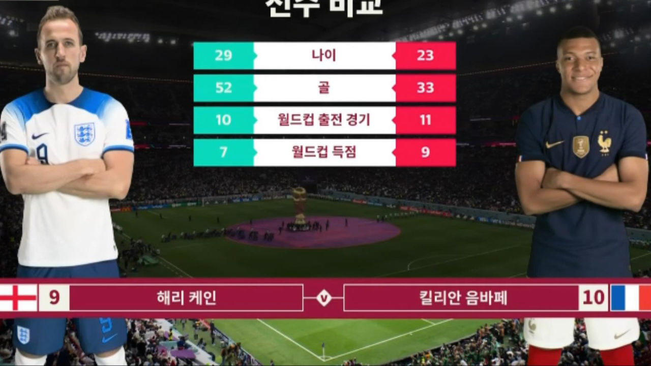 '해리 케인 vs 음바페' 월드컵 스탯 비교 [프랑스 vs 잉글랜드] 썸네일