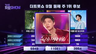 더 트롯쇼 명예의 전당 박지현 - 녹아 버려요 | 더 트롯쇼 250908