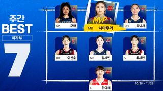 페퍼 연승의 주역, 긍정적 에너지! ‘MVP 시에무라’ 여자부 정규리그 베스트7 [주간배구]