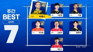 ‘성실함과 적극적 수비’ MVP 비예나! 남자부 정규리그 베스트7 [주간배구]
