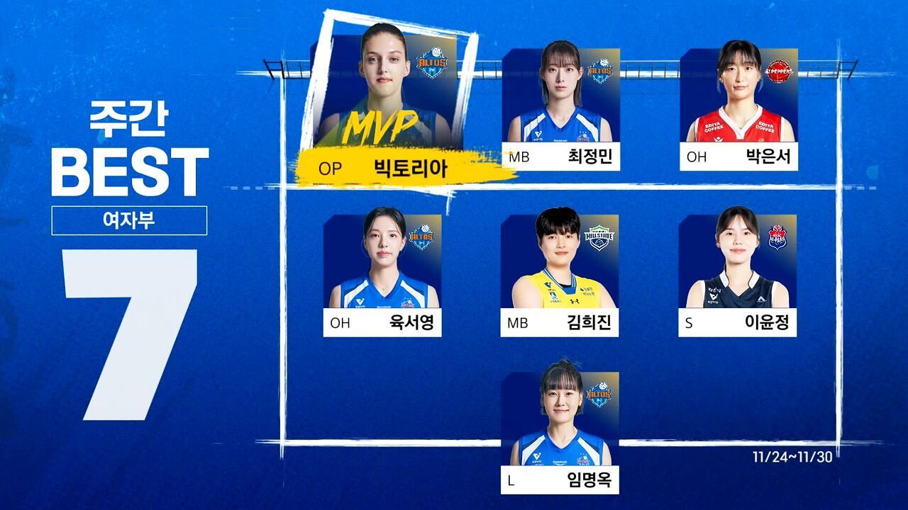 큰 신장에서 나오는 파워! 공격력 폭발! MVP '빅토리아' 여자부 정규리그 베스트7 [주간배구] 썸네일
