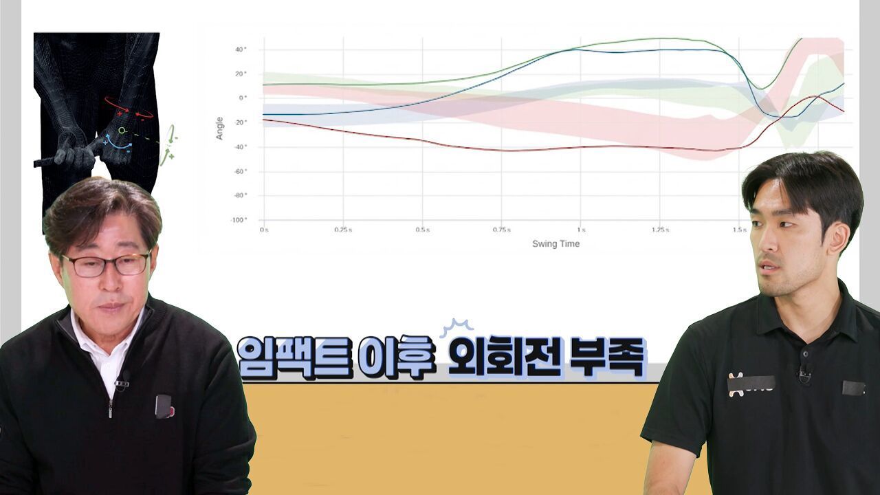 장활영 해설, 최광민 전문가의 스윙 분석으로 알아보는 '아이언샷'이 어려웠던 이유 썸네일