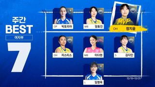 복귀 후 맹활약! 현대건설 6연승 견인 MVP ‘정지윤’ 여자부 정규리그 베스트7 [주간배구]