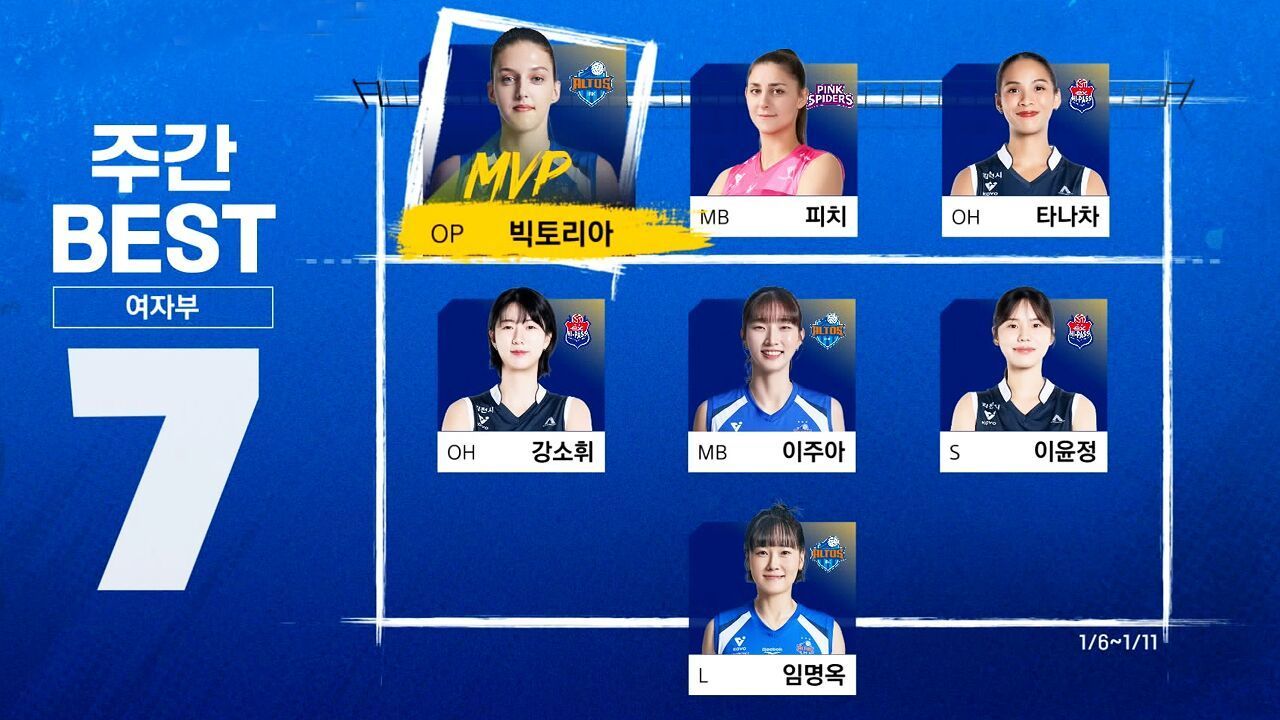 공격력 폭발! 개인 한 경기 최다 득점 기록 MVP '빅토리아' 여자부 정규리그 베스트7 [주간배구] 썸네일