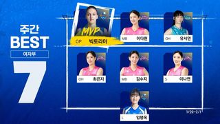 1위팀 상대 연패 끊어내며 시즌 첫 승리, MVP ‘빅토리아’ 여자부 정규리그 베스트7 [주간배구]