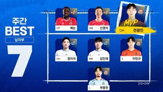 홈 만원 관중 앞 만점 활약, MVP ‘전광인’ 남자부 정규리그 베스트7 [주간배구]
