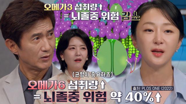 오메가6·오메가3, 비율 맞게 섭취해야 하는 이유