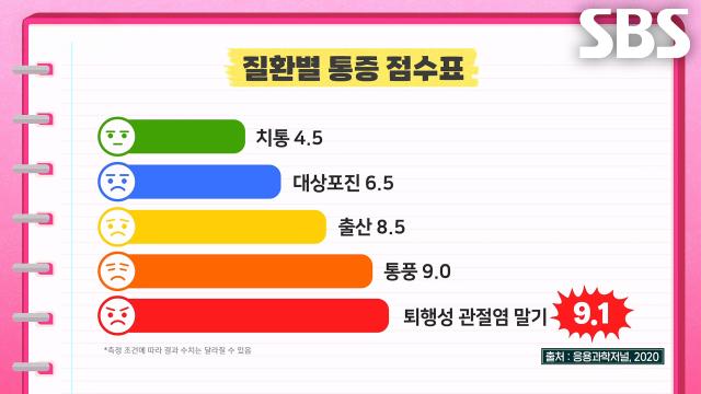 한국인이 걸리고 싶지 않은 질환 2위, ‘퇴행성 관절염’ (더건강한스쿨)