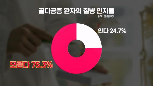 국민 병 '골다공증' 인지하지 못하는 이유