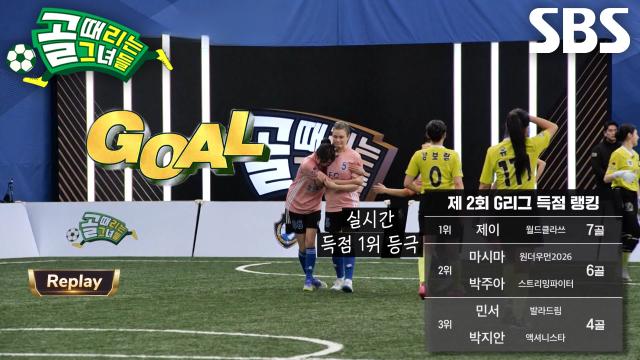 제이, 골키퍼 뚫는 강력 슈팅으로 포트트릭 달성하며 득점 1위 등극↗