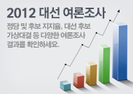 대선여론조사