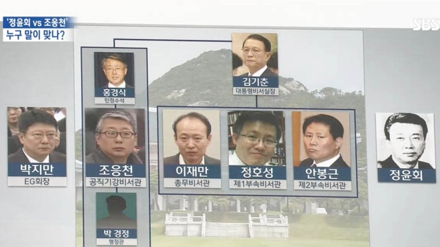 ‘정윤회 문건’ 파문, 진실은?