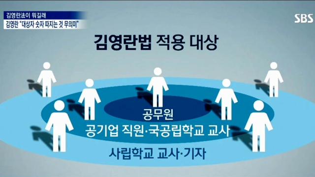 김영란 法이 뭐길래?