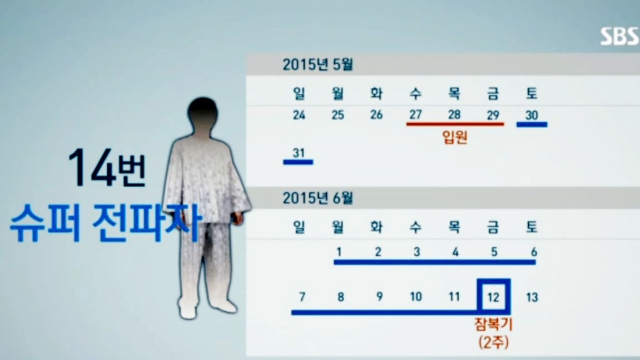 토요특집 모닝와이드 1212회 2부