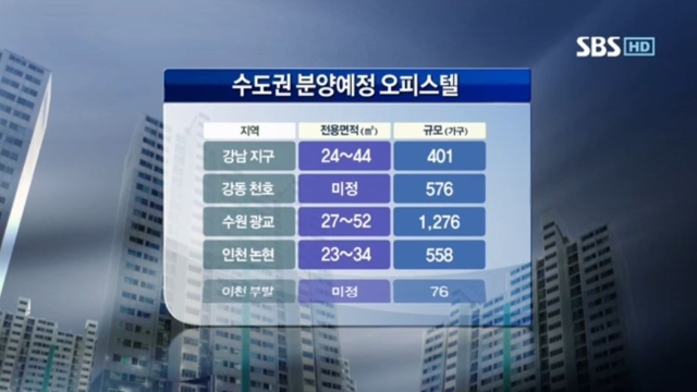 SBS 생활 경제