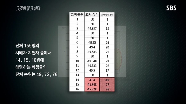 그것이 알고 싶다