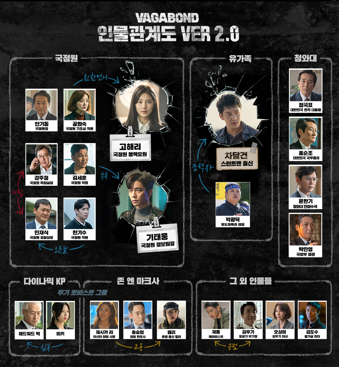 배가본드 인물관계도 VER 2.0