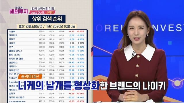 나이키,아메리칸에어라인,트윌리오