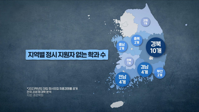 8,024회 예고된 소멸? 지방대학 정원 미달 사태 썸네일