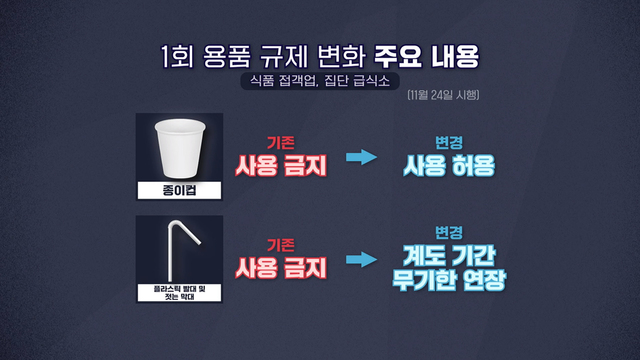 일회용품 사용 규제 철회 논란!
