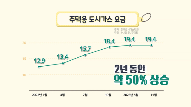 난방비 대란 재현될까?