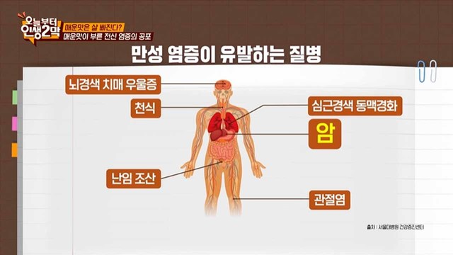 몸속 시한폭탄, 이 질병의 정체는?