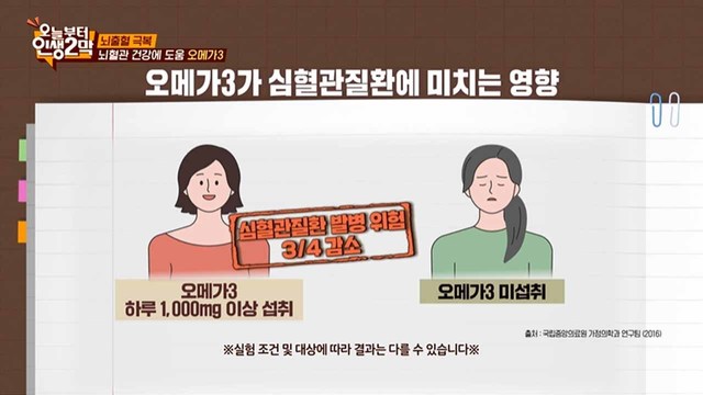 소리 없이 찾아온다! 침묵의 뇌혈관질환