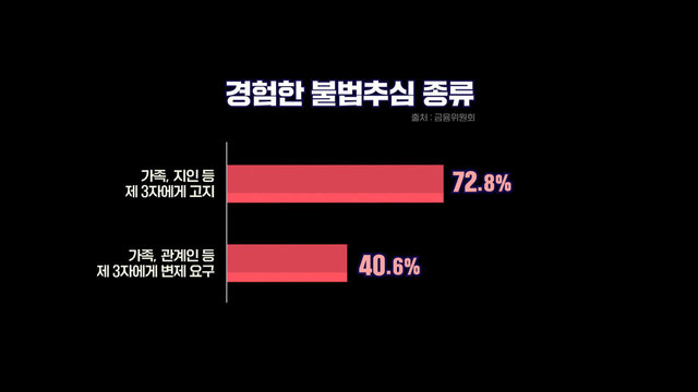 연3000% 이자 못 갚으면 나체사진 유포