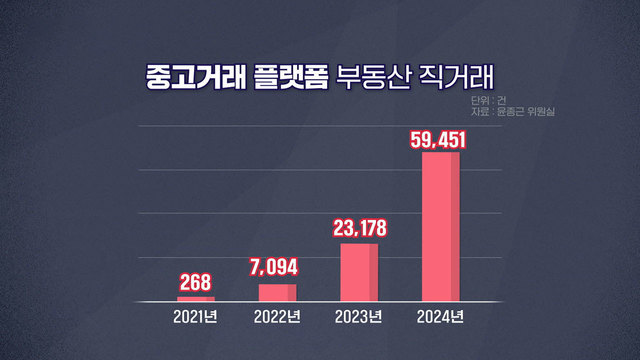 부동산 직거래 사기 주의보