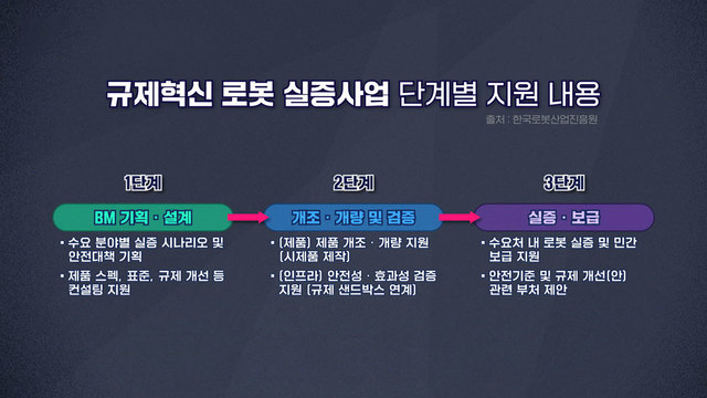 간병 로봇 알고 보니 깡통 로봇?