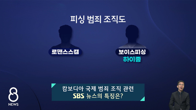 캄보디아 범죄조직 관련 보도 1392