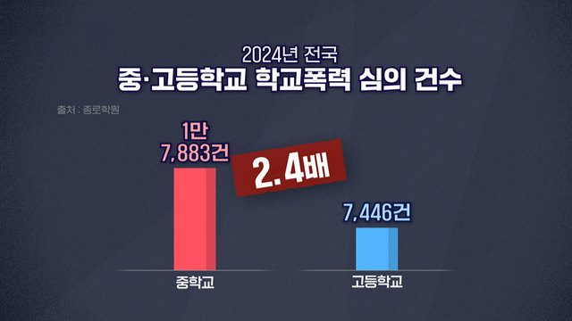8,748회 신고해도 막지 못한 학교 폭력 썸네일
