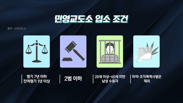 8,750회 금전 요구한 민영교도소 직원 썸네일