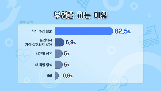 8,757회 하루 두 번 출근하는 사람들! N잡러 시대 썸네일