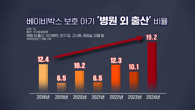 8,768회 병원 밖 출산 '그림자 아이'들의 죽음 썸네일