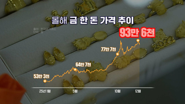 8,778회 돌 반지 100만 원 시대 돌입? 썸네일