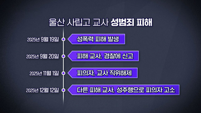 8,788회 기간제 교사 울린 성범죄 썸네일