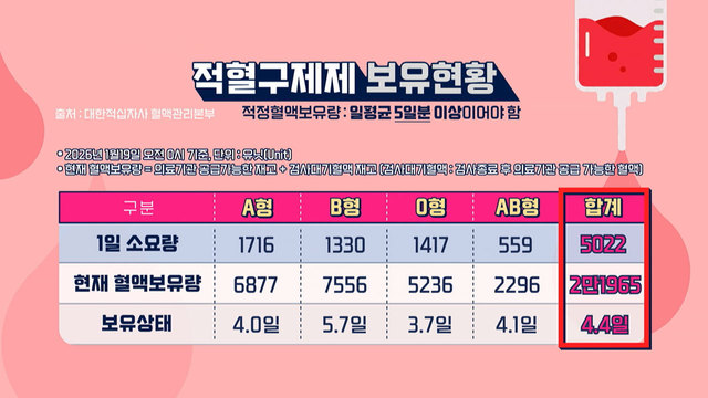 8,795회 헌혈하면 '두쫀쿠' 드립니다 썸네일