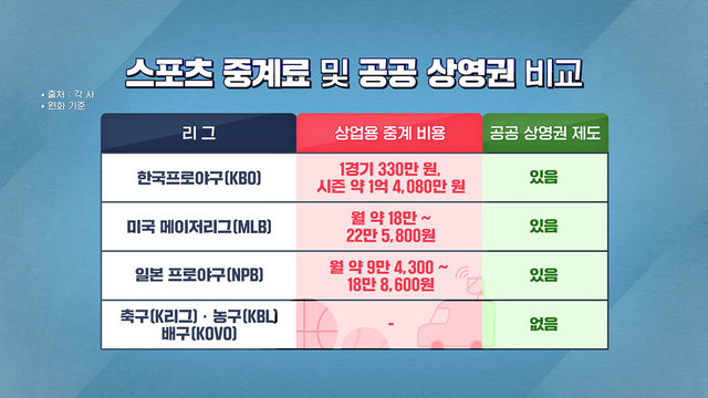 08853회 가게에서 프로야구 중계 틀면 300만원? 썸네일