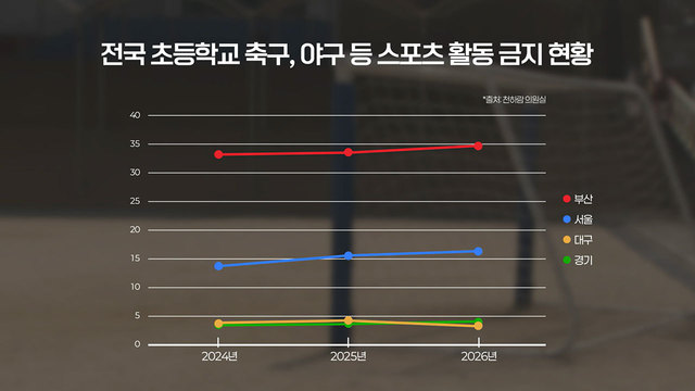08854회 아이들이 사라진 운동장, 남은 건 '금지'? 썸네일