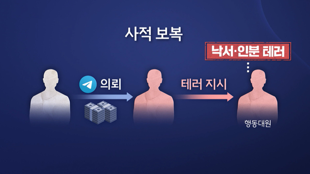 8,876회 대통령도 경고한 사적 보복 대행 썸네일