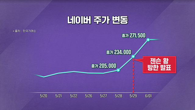 08888회 젠슨 황 한국 방문 기대효과는? 썸네일
